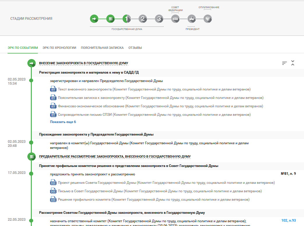 Последние новости для неработающих пенсионеров 2024. Работающим пенсионерам индексация в 2024.