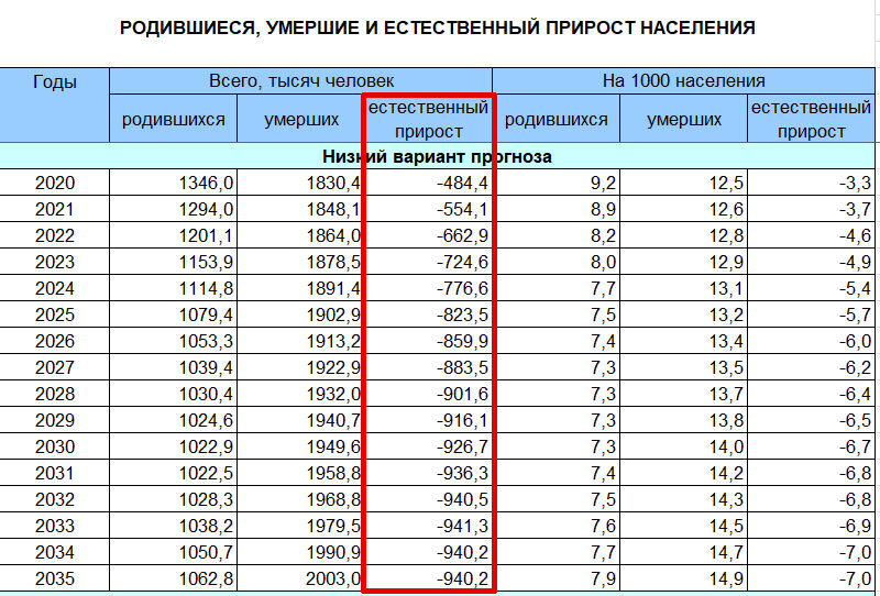 Российская власть разродилась очередным сомнительным предложением, которое озвучила вице-спикер Госдумы РФ Анна Кузнецова.-2