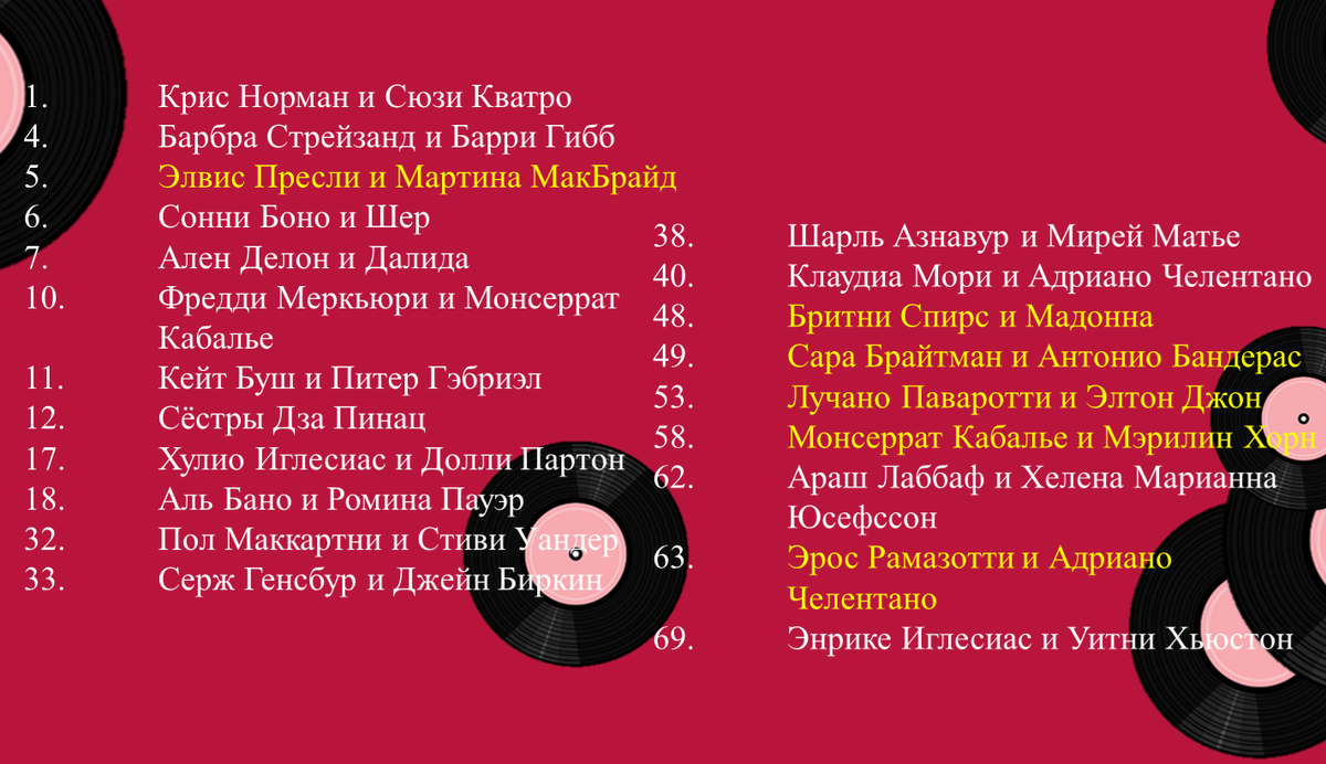 На обратной стороне доски смотрите результаты голосования. 