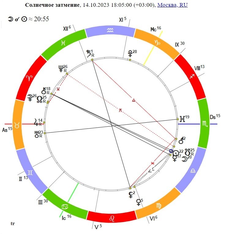 Карта солнечного затмения 14.10.2023