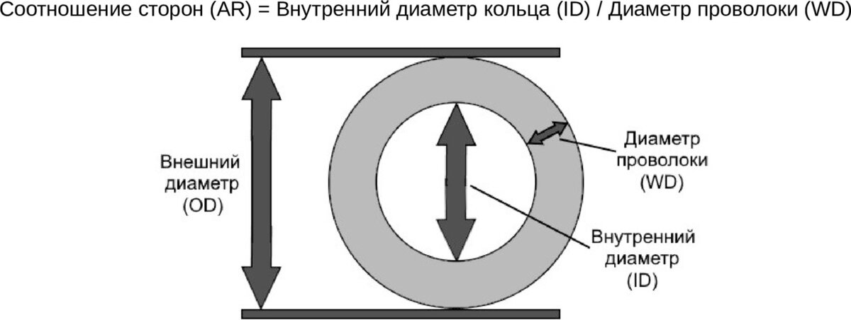 Кольчужное плетение: мастер класс и схемы из проволоки