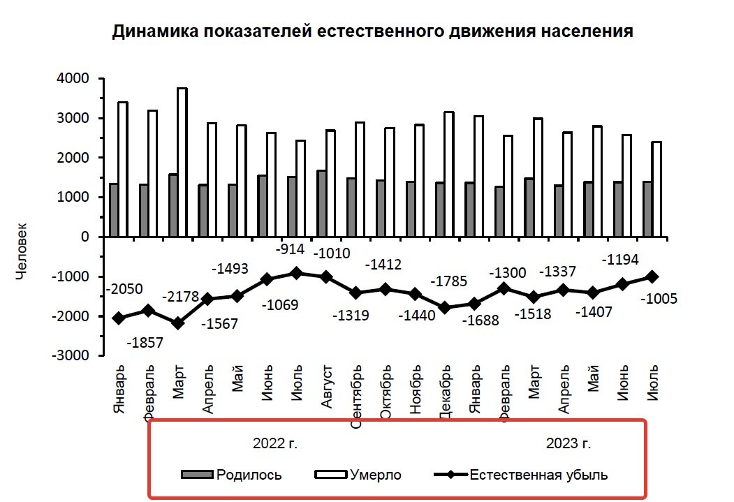 Население воронежа 2024 год