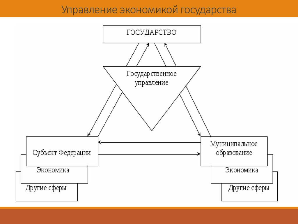 Управление экономики торговли