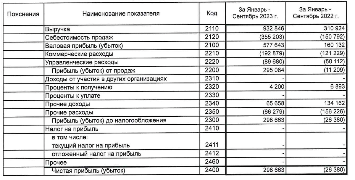 Сегодня довольно редкая на бирже индустрия — бионическая. Моторика создаёт протезы.-2