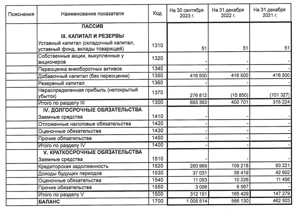 Сегодня довольно редкая на бирже индустрия — бионическая. Моторика создаёт протезы.-3