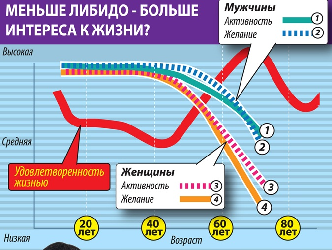 Стоковые фотографии по запросу Либидо