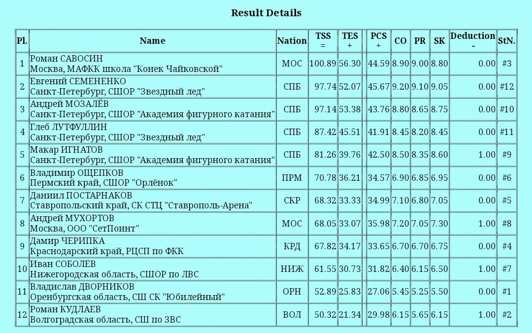 ифа справка на коронавирус. результат на антитела. Jpn rus. результаты кп. чемпионат россии по спортивной гимнастике.