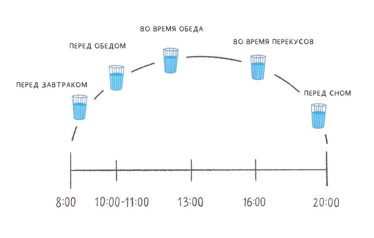 Обычная вода может вредить здоровью! Рассказываем, как пить воду правильно.  | Зелёный вектор | Дзен