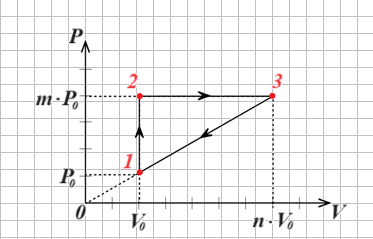 Изображение цикла