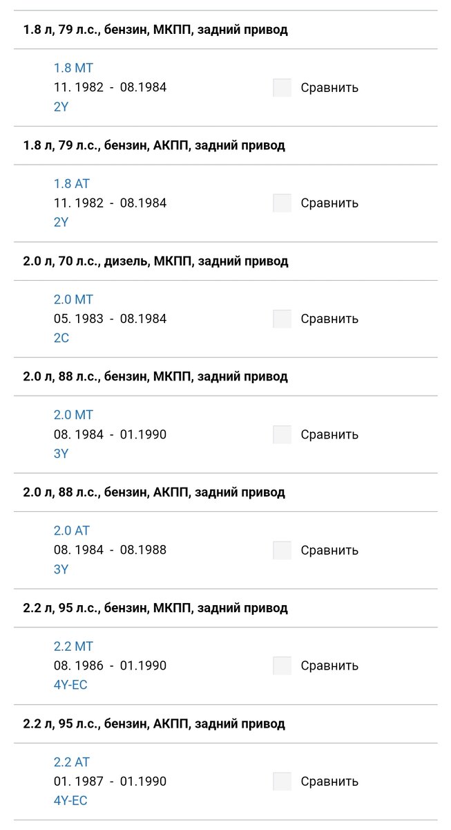 Таблица комплектации авто по данным сайта Дром.ру