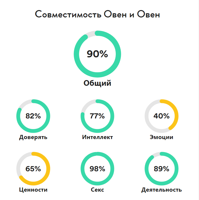 Женщина Овен: какая она в любви и постели