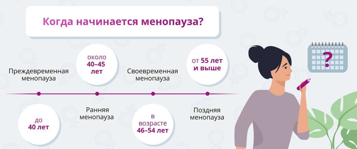 менопауза. климаксы у женщин симптомы. ранняя постменопауза симптомы. в каком возрасте женщины проходит. климаксы у женщин симптомы возраст.