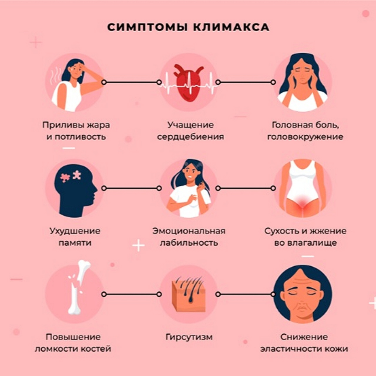 Первые симптомы у женщин