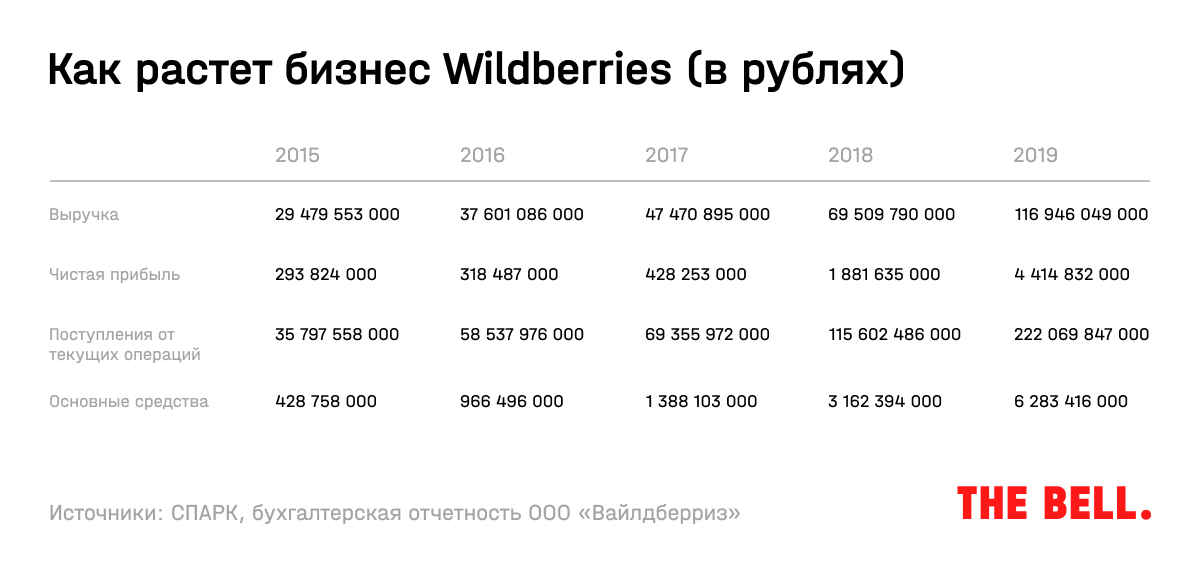 Карта россии вайлдберриз