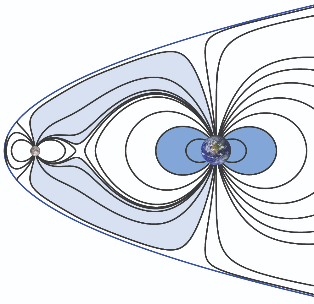 Общая магнитосфера системы Земля-Луна