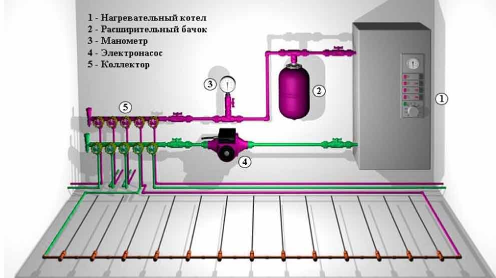 Электрическое отопление дома: выгоднее газа или нет