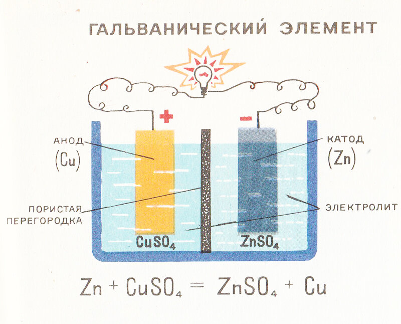 Для школьников (по материалам учебной литературы). Желательно сначала прочесть статью "На пути к пониманию строения атома ....