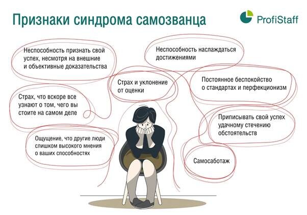 Как бороться с синдромом самозванца. Синдром самозванца тренер.