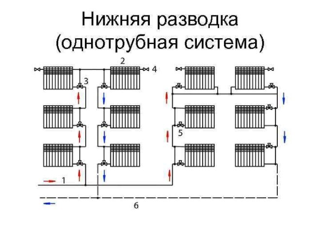 Не греют батареи в квартире