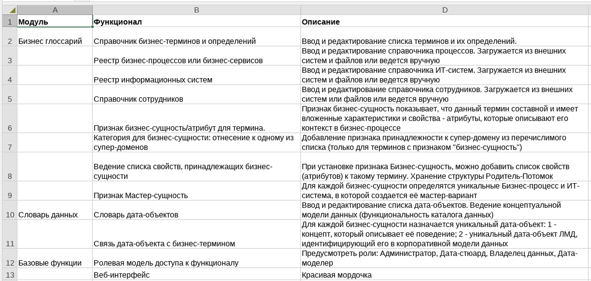 Бизнес-глоссарий ФТ