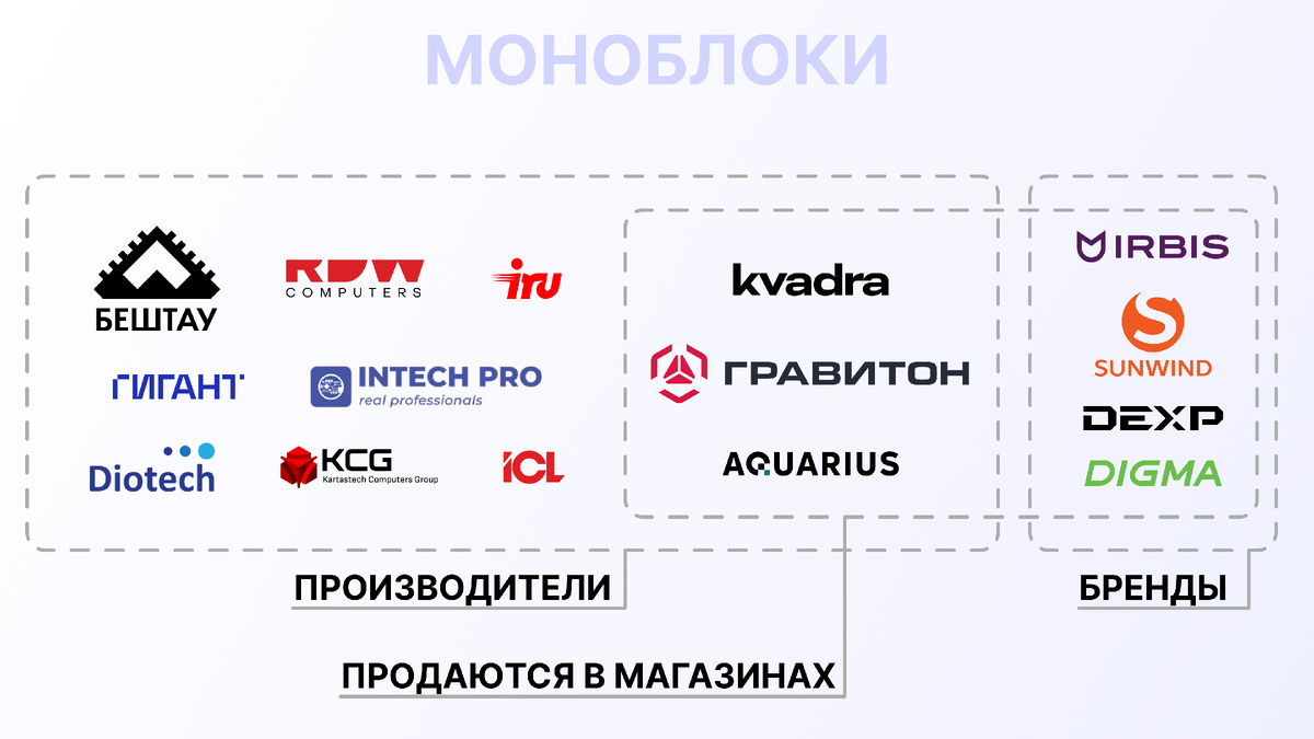 Основные российские бренды моноблоков