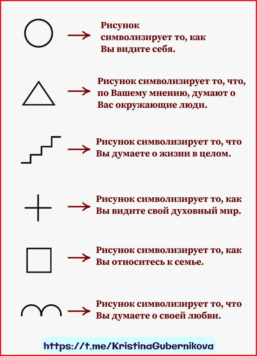 Тест: Психологический портрет личности | Языки, Психология, Книги, Знания |  Дзен