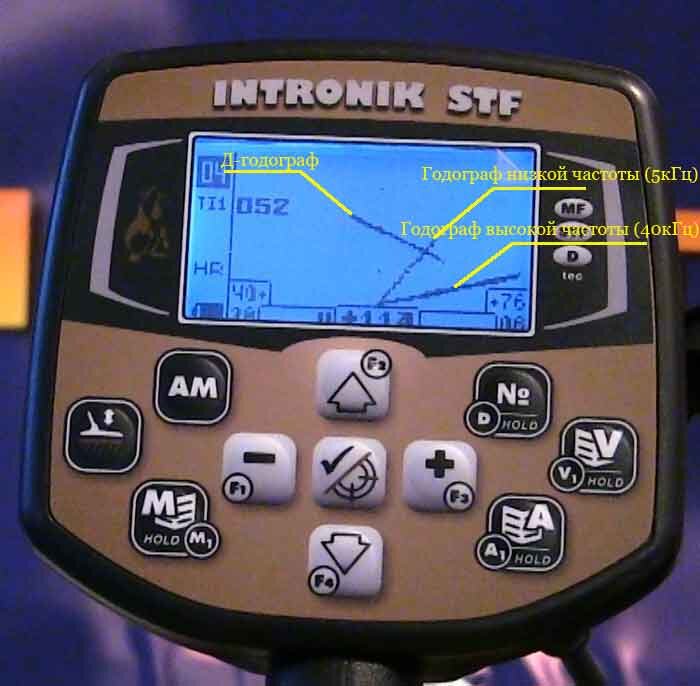 Годографы на экране металлоискателя АКА Интроник СТФ
