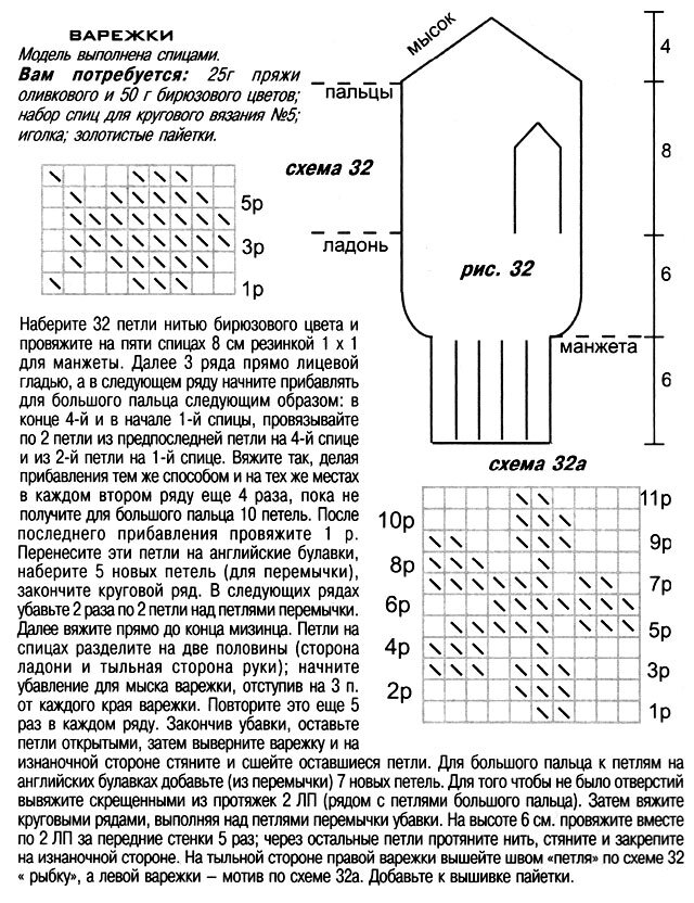 Бесплатное описание вязания варежек спицами схема Варежки, митенки. Идеи в ваши копилки. Татьяна-Живу как могу Дзен