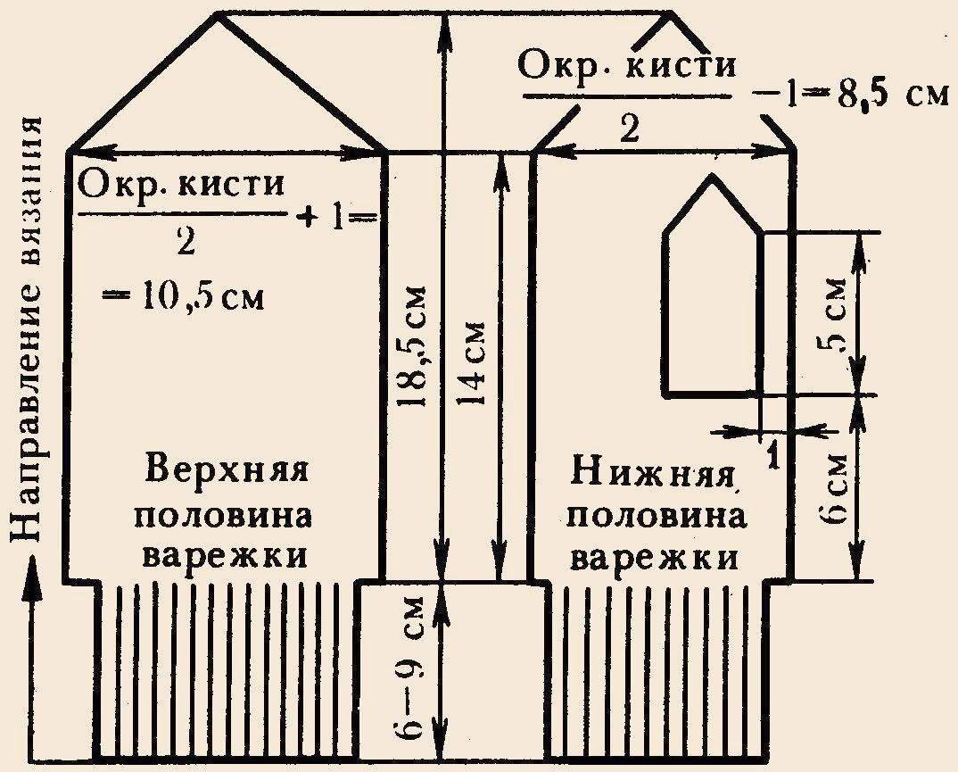 Детские варежки спицами схемы Варежки, митенки. Идеи в ваши копилки. Татьяна-Живу как могу Дзен