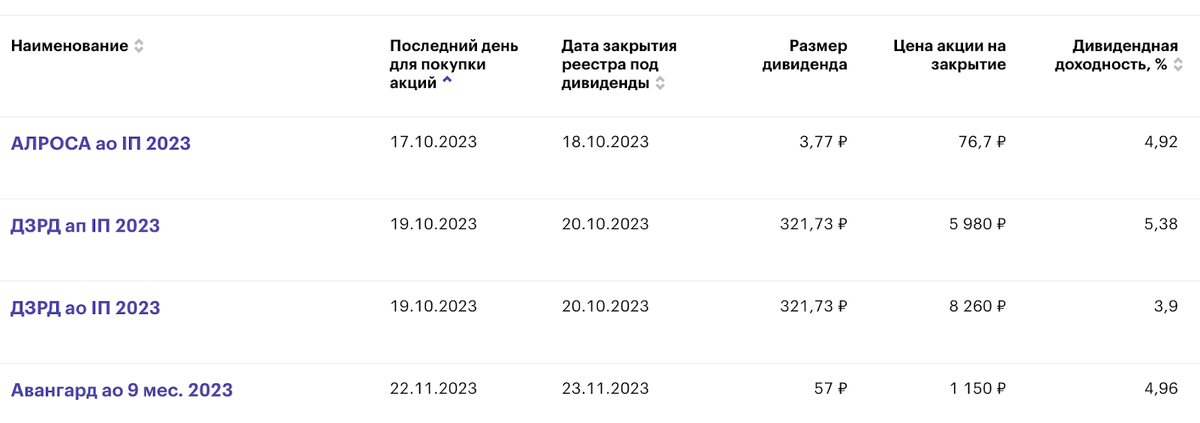 Никто не пришёл покупать доллар по 100 рублей, так что в обменнике объявили курс по 97.-4