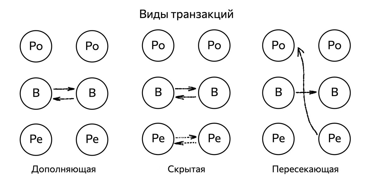 Источник: https://lifehacker.ru/tranzaktnyj-analiz/