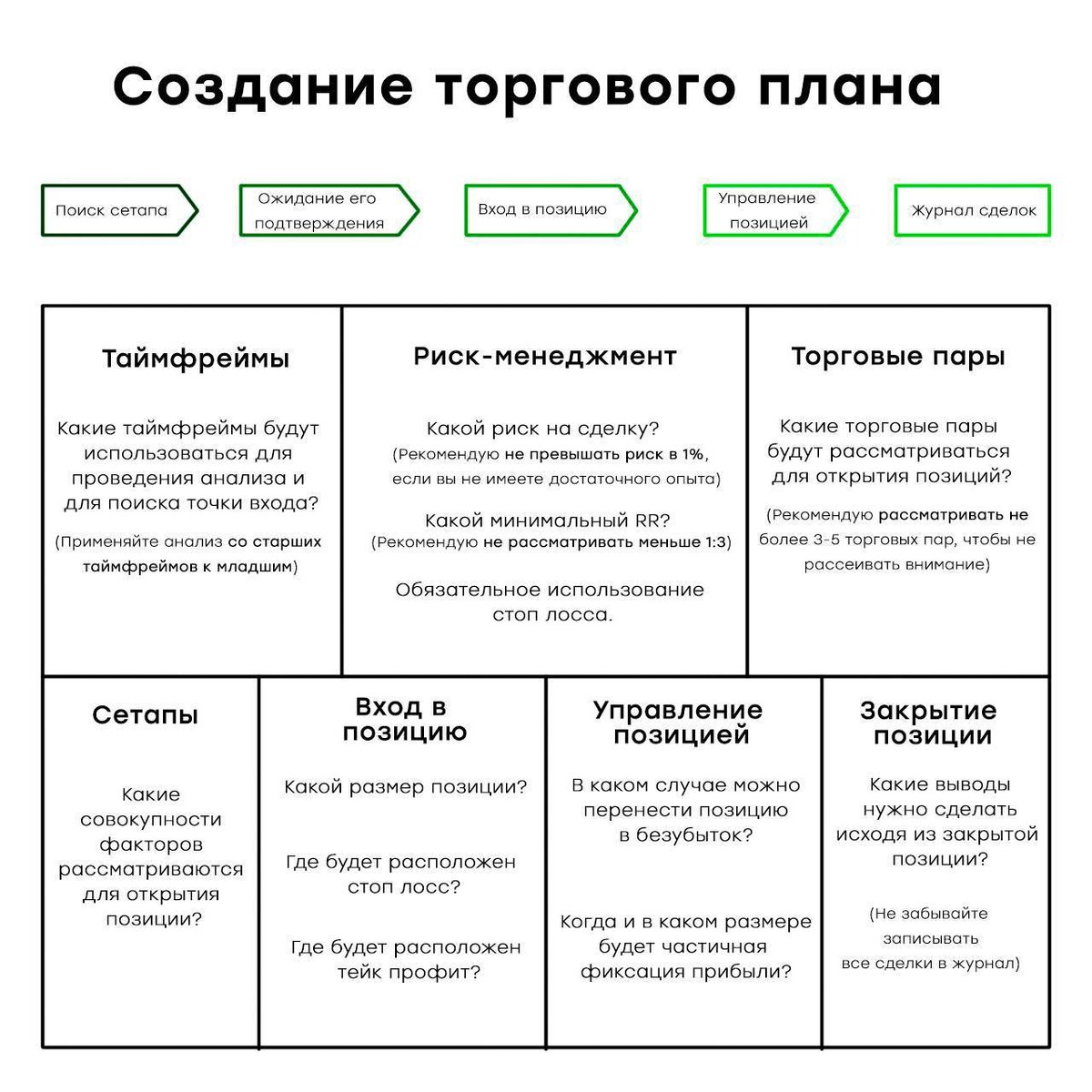 Бизнес план трейдера готовый