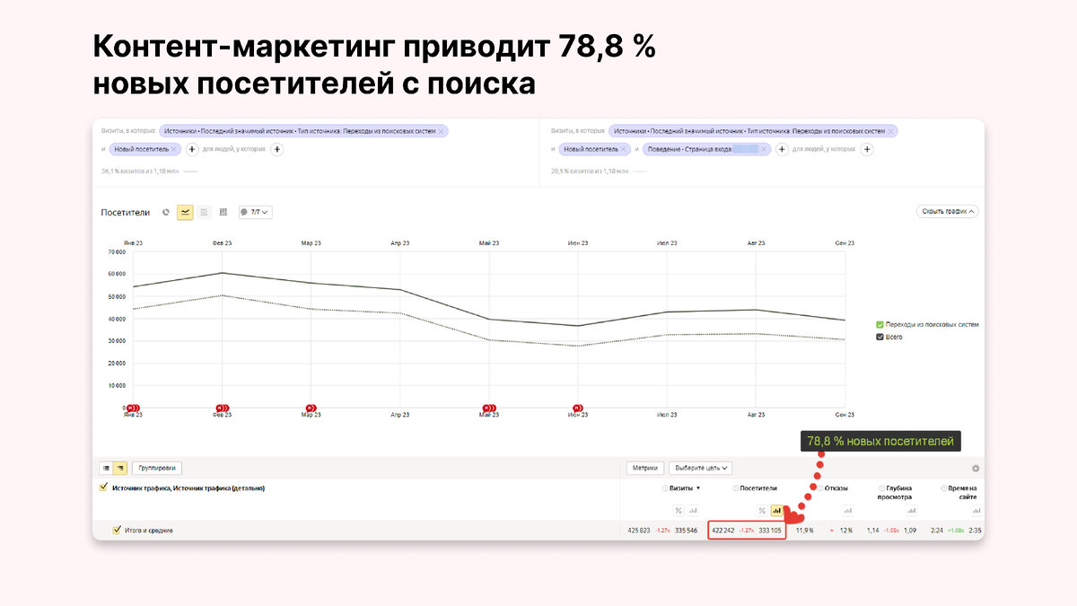 Скрин из Яндекс Метрики