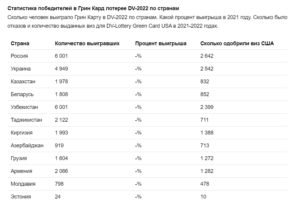 Когда будет грин карта 2023