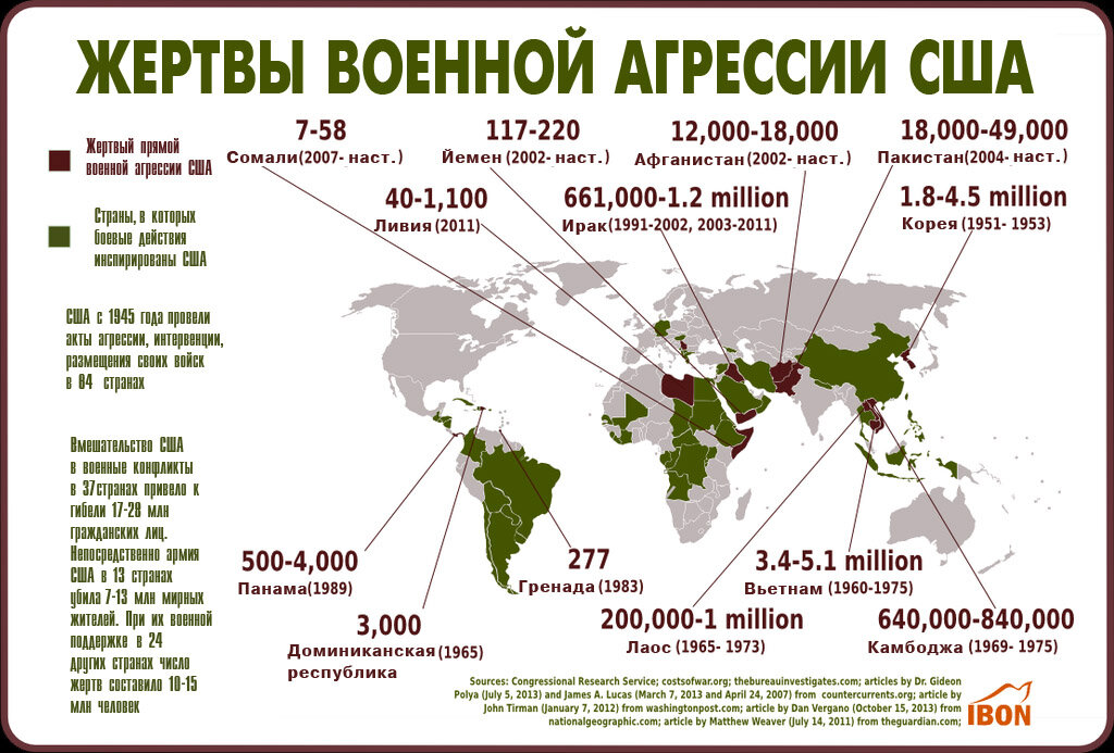 Последняя страна в мире. Список стран которые бомбили США. Список военных операций США. Список войн США. Военные конфликты США список