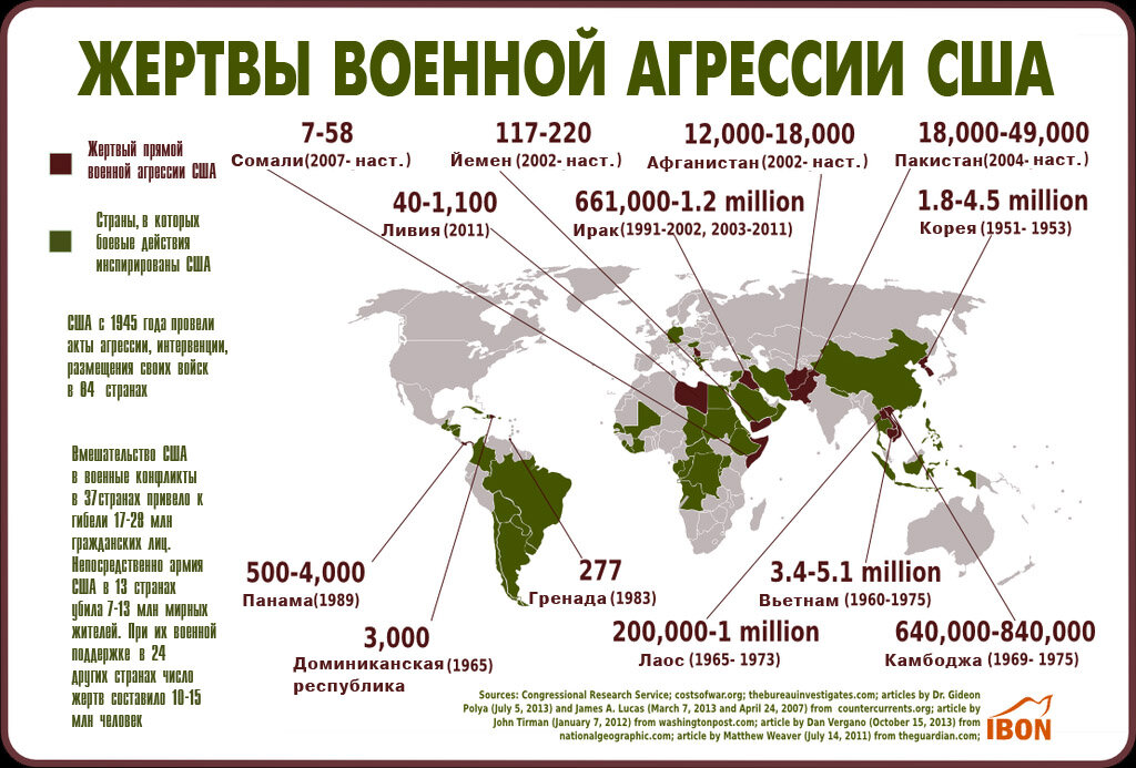 Количество военных конфликтов