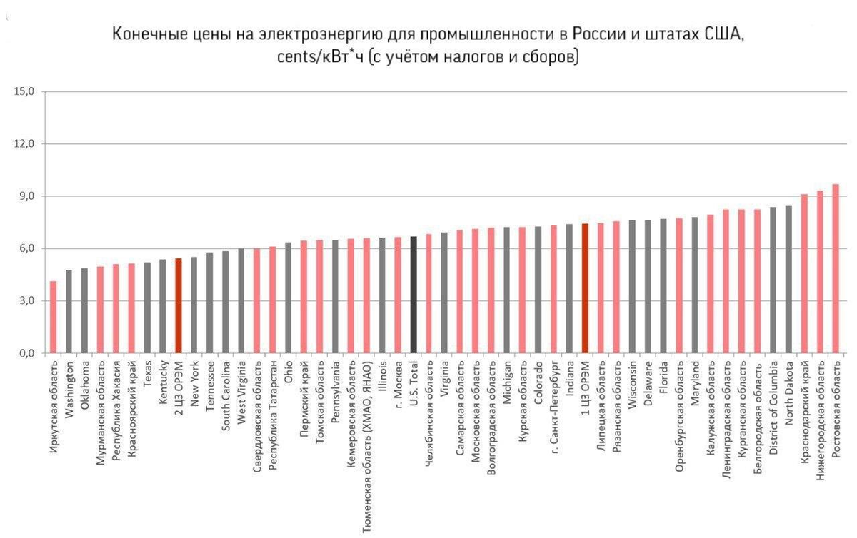 Схема определения ставок тарифа в зависимости от страны происхождения