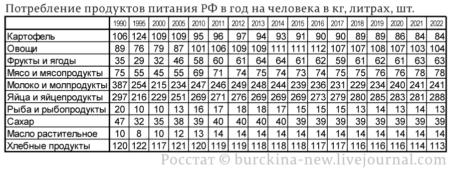 Разбор мифа про нехватку продуктов в СССР и рыночное изобилие 90-х годов 