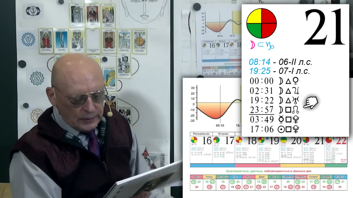 Предсказания зараева на 2024