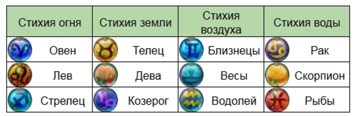 Водные знаки зодиака презентация