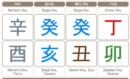 Карта бацзы героини