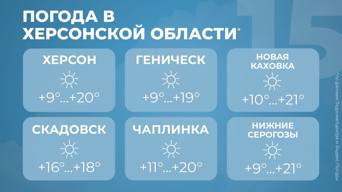 Погода в Херсонской области на 15 октября | Таврия. Херсонская область |  Дзен