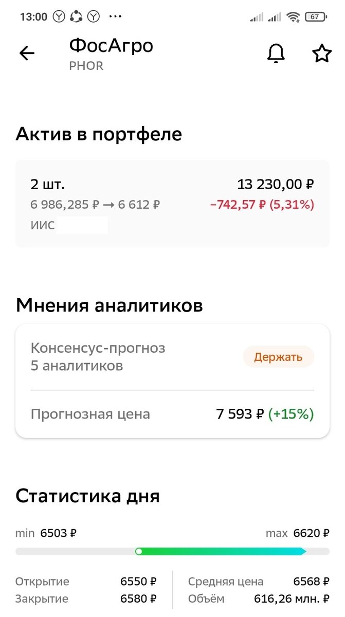 Акции "ФосАгро" в моём портфеле 04.10.2023 в 13.00