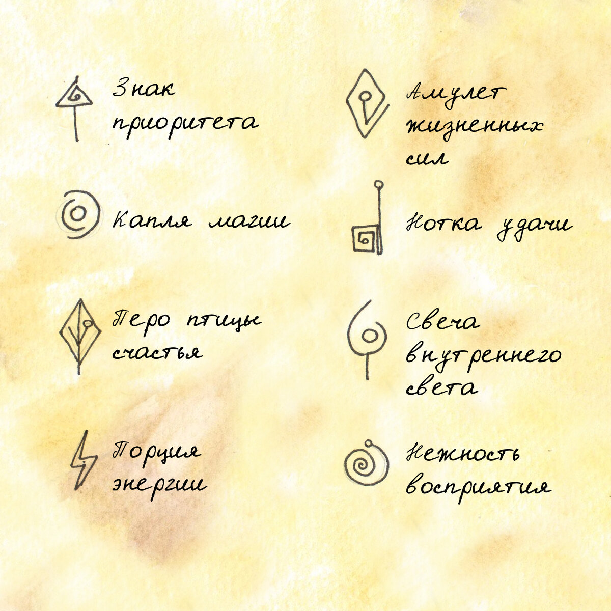 Расшифровка символов Колеса Фортуны