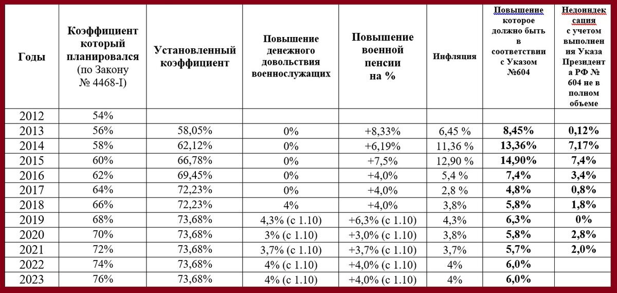 Поднимут ли зарплату вольнонаемным. Поднимут ли зарплату вольнонаемным