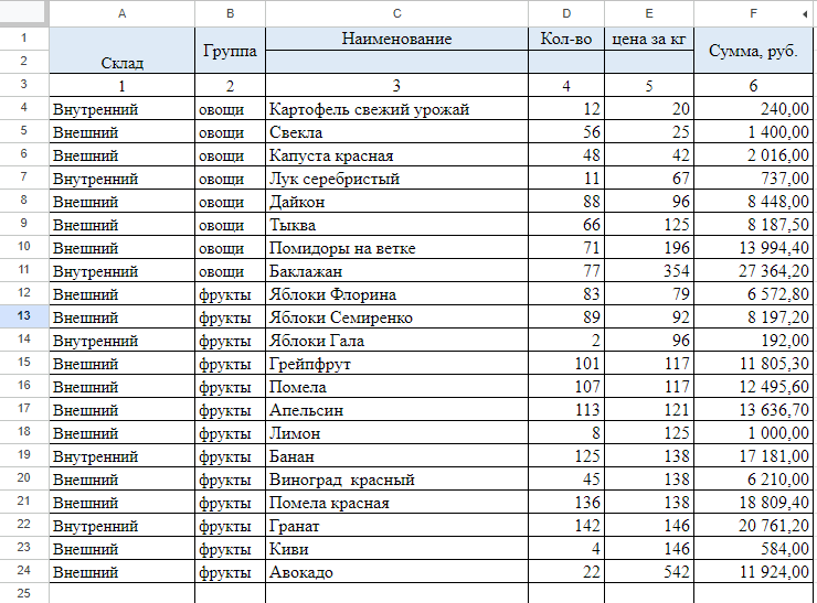 пример исходных данных