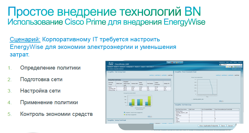 Использование Cisco Prime для внедрения EnergyWise