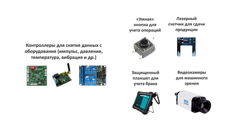 Примеры различных устройств для сбора данных с оборудования и ручных операций (датчики, промышленные планшеты, контроллеры, видеокамеры)