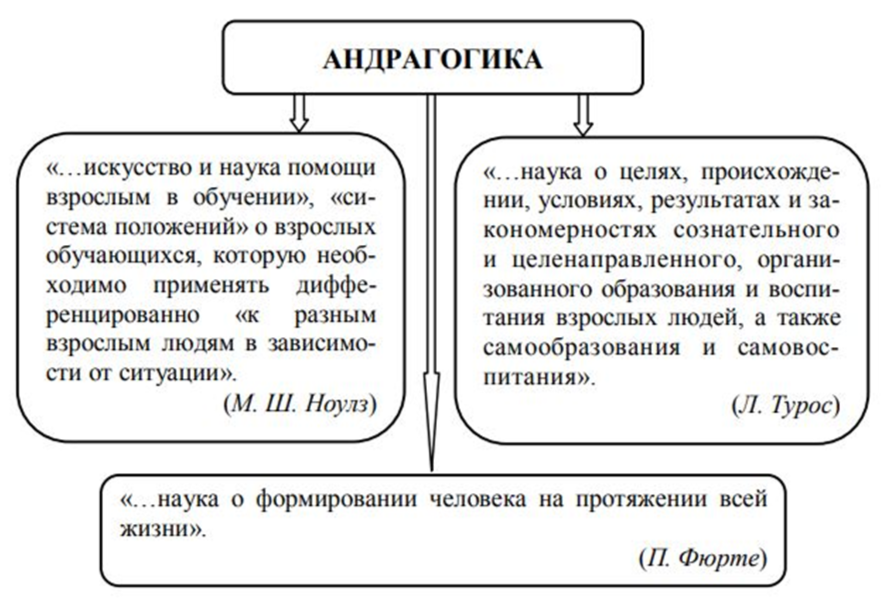 Андрагогика. Корпоративное право в схемах. Виды холдингов. Холдинг это объединение юр лицам. Как объединяются Холдинги.