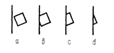 Рисунок 1.